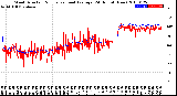 Milwaukee Weather Wind Direction<br>Normalized and Average<br>(24 Hours) (New)