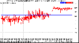 Milwaukee Weather Wind Direction<br>Normalized and Median<br>(24 Hours) (New)