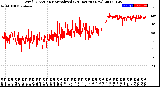 Milwaukee Weather Wind Direction<br>Normalized<br>(24 Hours) (New)