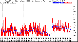 Milwaukee Weather Wind Speed<br>Actual and 10 Minute<br>Average<br>(24 Hours) (New)