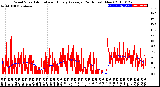 Milwaukee Weather Wind Speed<br>Actual and Hourly<br>Average<br>(24 Hours) (New)