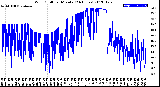 Milwaukee Weather Wind Chill<br>per Minute<br>(24 Hours)