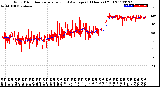 Milwaukee Weather Wind Direction<br>Normalized and Average<br>(24 Hours) (Old)