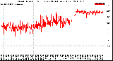 Milwaukee Weather Wind Direction<br>Normalized<br>(24 Hours) (Old)