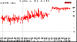 Milwaukee Weather Wind Direction<br>(24 Hours)