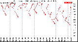 Milwaukee Weather Wind Speed<br>10 Minute Average<br>(4 Hours)