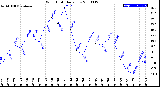 Milwaukee Weather Wind Chill<br>Daily Low