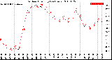 Milwaukee Weather Outdoor Humidity<br>(24 Hours)