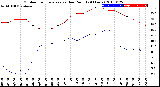 Milwaukee Weather Outdoor Temperature<br>vs Dew Point<br>(24 Hours)