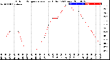 Milwaukee Weather Outdoor Temperature<br>vs Heat Index<br>(24 Hours)