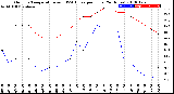 Milwaukee Weather Outdoor Temperature<br>vs THSW Index<br>per Hour<br>(24 Hours)