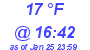 Milwaukee Weather Dewpoint High High Today