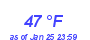 Milwaukee Weather Dewpoint High High Month