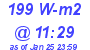 Milwaukee Weather Solar Radiation High Today