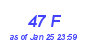 Milwaukee Weather THSW Index High Month