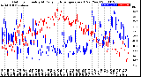 Milwaukee Weather Outdoor Humidity<br>At Daily High<br>Temperature<br>(Past Year)