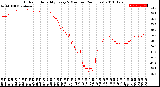 Milwaukee Weather Outdoor Humidity<br>Every 5 Minutes<br>(24 Hours)