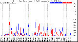 Milwaukee Weather Outdoor Rain<br>Daily Amount<br>(Past/Previous Year)