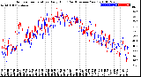 Milwaukee Weather Outdoor Temperature<br>Daily High<br>(Past/Previous Year)