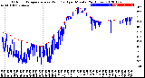 Milwaukee Weather Outdoor Temperature<br>vs Wind Chill<br>per Minute<br>(24 Hours)