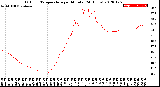 Milwaukee Weather Outdoor Temperature<br>per Minute<br>(24 Hours)