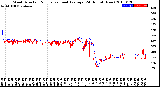 Milwaukee Weather Wind Direction<br>Normalized and Average<br>(24 Hours) (New)