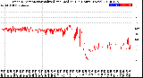 Milwaukee Weather Wind Direction<br>Normalized and Median<br>(24 Hours) (New)