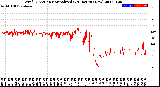 Milwaukee Weather Wind Direction<br>Normalized<br>(24 Hours) (New)