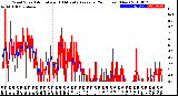 Milwaukee Weather Wind Speed<br>Actual and 10 Minute<br>Average<br>(24 Hours) (New)