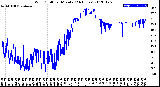 Milwaukee Weather Wind Chill<br>per Minute<br>(24 Hours)