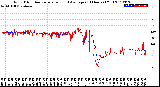 Milwaukee Weather Wind Direction<br>Normalized and Average<br>(24 Hours) (Old)