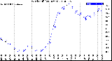 Milwaukee Weather Wind Chill<br>(24 Hours)