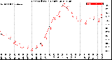 Milwaukee Weather Heat Index<br>(24 Hours)