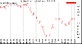 Milwaukee Weather Outdoor Humidity<br>(24 Hours)