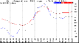 Milwaukee Weather Outdoor Temperature<br>vs THSW Index<br>per Hour<br>(24 Hours)