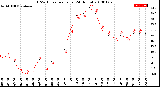 Milwaukee Weather THSW Index<br>per Hour<br>(24 Hours)