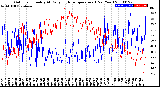 Milwaukee Weather Outdoor Humidity<br>At Daily High<br>Temperature<br>(Past Year)