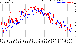 Milwaukee Weather Outdoor Temperature<br>Daily High<br>(Past/Previous Year)