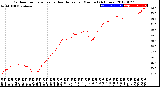 Milwaukee Weather Outdoor Temperature<br>vs Heat Index<br>per Minute<br>(24 Hours)