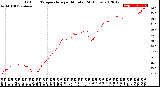 Milwaukee Weather Outdoor Temperature<br>per Minute<br>(24 Hours)