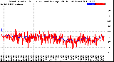 Milwaukee Weather Wind Direction<br>Normalized and Average<br>(24 Hours) (New)