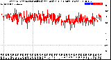 Milwaukee Weather Wind Direction<br>Normalized and Median<br>(24 Hours) (New)