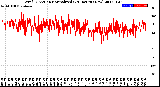 Milwaukee Weather Wind Direction<br>Normalized<br>(24 Hours) (New)