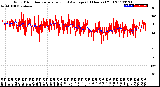 Milwaukee Weather Wind Direction<br>Normalized and Average<br>(24 Hours) (Old)