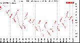 Milwaukee Weather Wind Speed<br>10 Minute Average<br>(4 Hours)