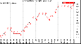 Milwaukee Weather Heat Index<br>(24 Hours)