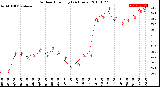 Milwaukee Weather Outdoor Humidity<br>(24 Hours)