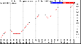 Milwaukee Weather Outdoor Temperature<br>vs Heat Index<br>(24 Hours)