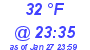 Milwaukee Weather Dewpoint High High Today