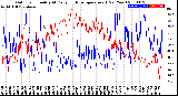 Milwaukee Weather Outdoor Humidity<br>At Daily High<br>Temperature<br>(Past Year)